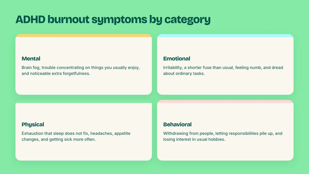 Cards showing ADHD burnout symptoms across mental, emotional, physical, and behavioral categories