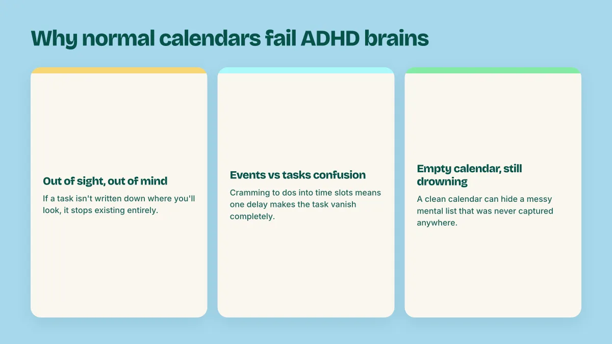 ADHD calendar cards showing three reasons normal calendars fail ADHD brains