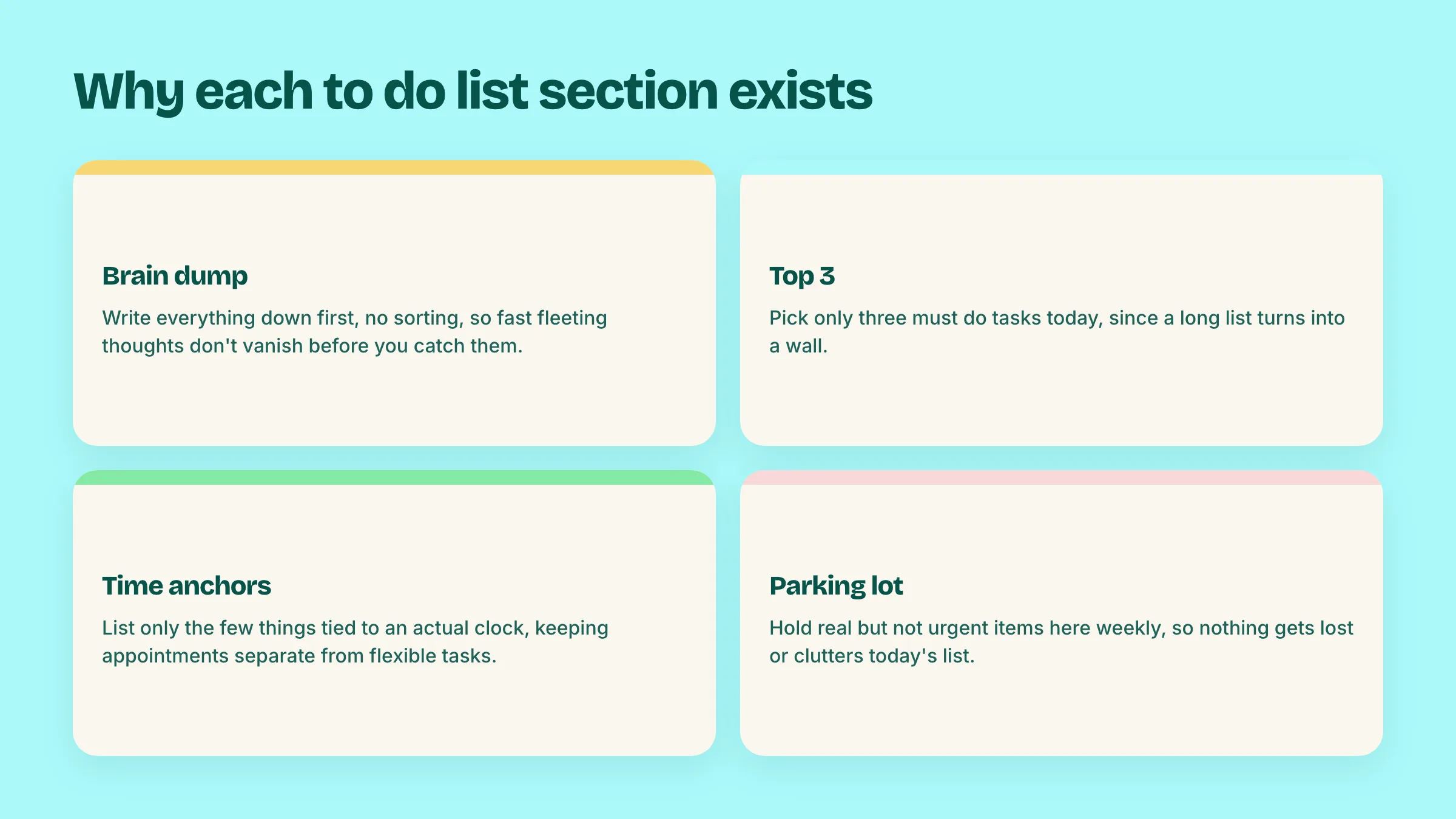 ADHD to do list template cards showing brain dump, top 3, time anchors, and parking lot sections