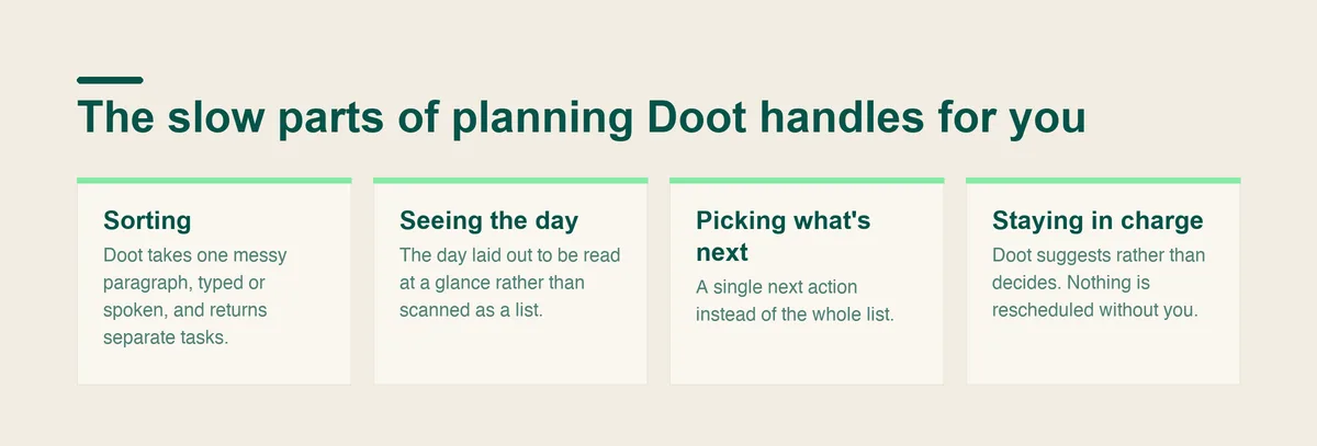 How Doot handles the planning step people skip: sorting, seeing the day, picking what's next and staying in charge